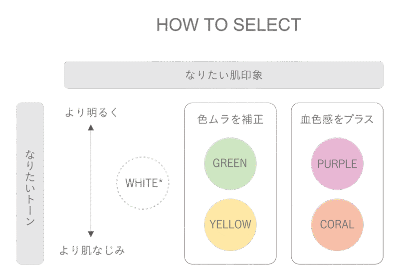 [RMK] Color Foundation (5 colors) - Image 6